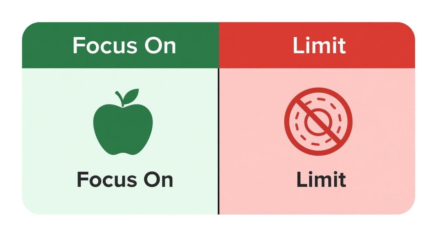 Infographic about what is clean eating