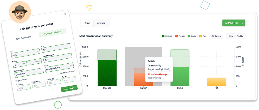 Smart Nutrition Engine